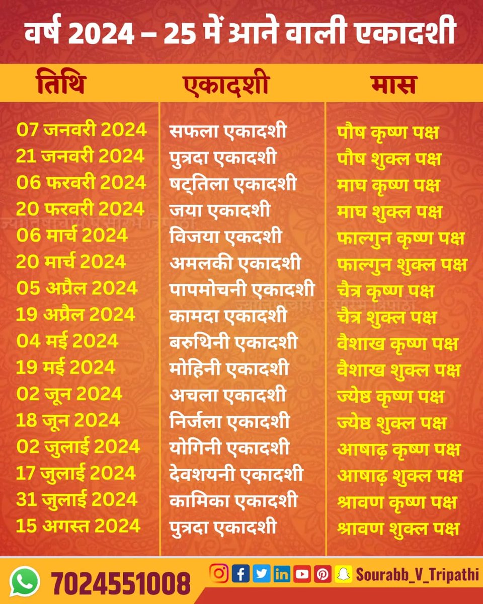 sourabvtripathi's tweet photo. वर्ष 2024– 25 की एकादशी
#ekadashi #2024 https://t.co/uKEKvQdVX4
