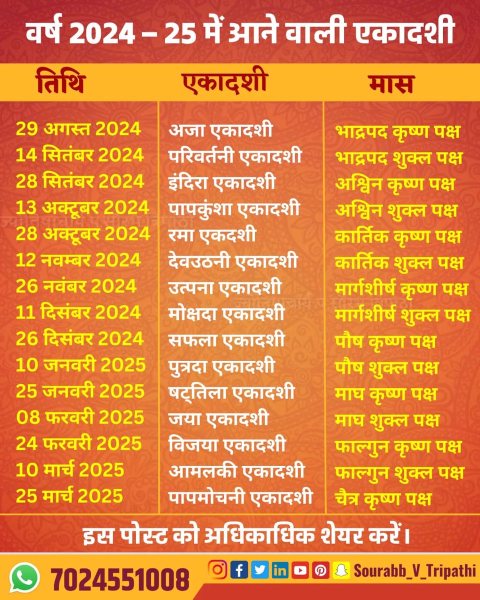 sourabvtripathi's tweet photo. वर्ष 2024– 25 की एकादशी
#ekadashi #2024 https://t.co/uKEKvQdVX4