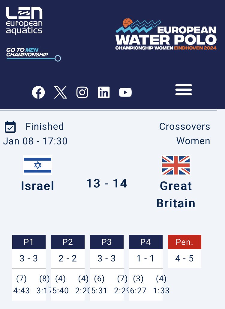 Quarterfinals here we come! Great Britain beat Israel on penalties this afternoon 13 - 14 to book their place with the elite of European polo Amazing performance ladies, and many congratulations to HC Nick Buller, AC Peggy Etiebet and TM Rose Younger. Wow!