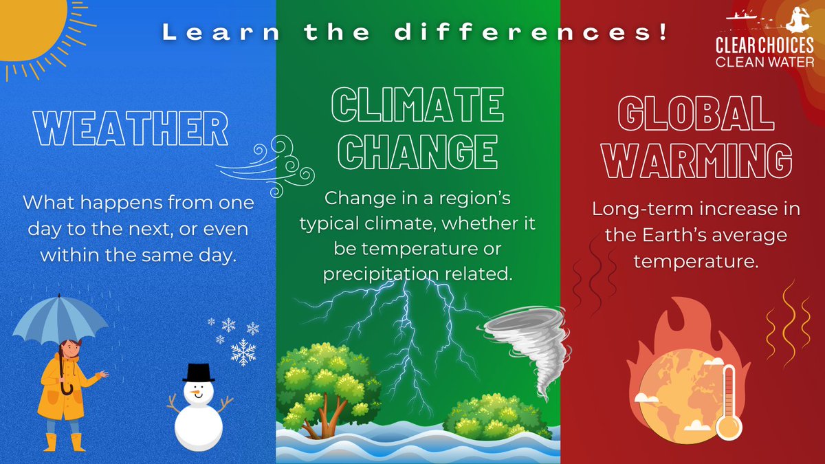 Global Warming Vs Climate Change How Are They Different