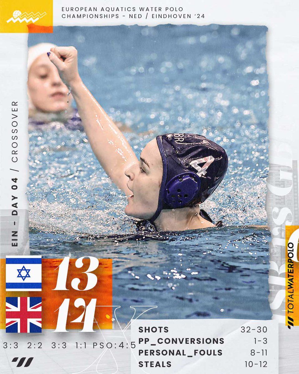 Total Waterpolo tweet media