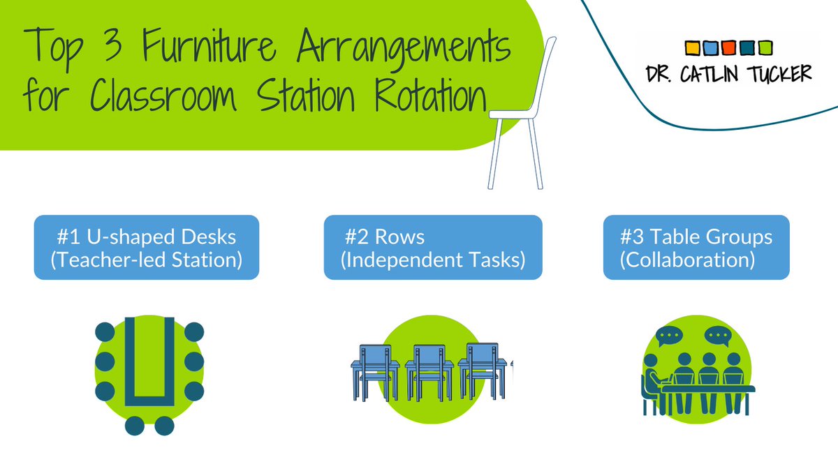 Want to know a great strategy for maximizing focus &amp; engagement in a classroom #StationRotation? 

🪑Here are my 𝗧𝗼𝗽 𝟯 𝗙𝘂𝗿𝗻𝗶𝘁𝘂𝗿𝗲 𝗔𝗿𝗿𝗮𝗻𝗴𝗲𝗺𝗲𝗻𝘁𝘀 to help you succeed. bit.ly/3Lsj87Y  

#BlendChat #EdChat #EduTwitter