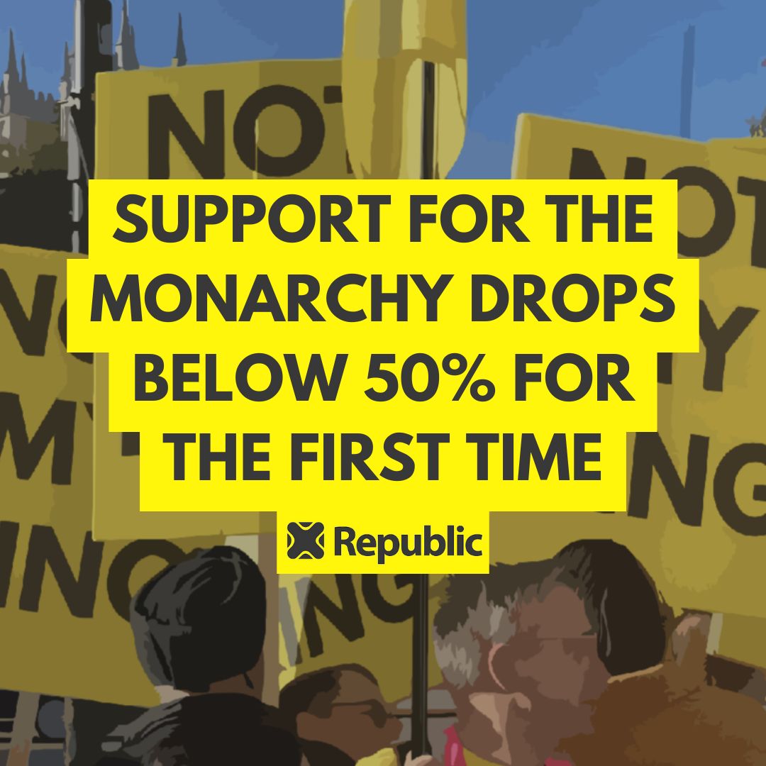 RepublicStaff's tweet photo. 🚨🚨 BREAKING NEWS: Support for the Monarchy has dropped below 50% FOR THE FIRST TIME.

This a monumental moment for republicanism. Support for the Monarchy is collapsing. Britain will have an elected Head of State, sooner rather than later. #NotMyKing #AbolishTheMonarchy https://t.co/8IKMDQRCMv