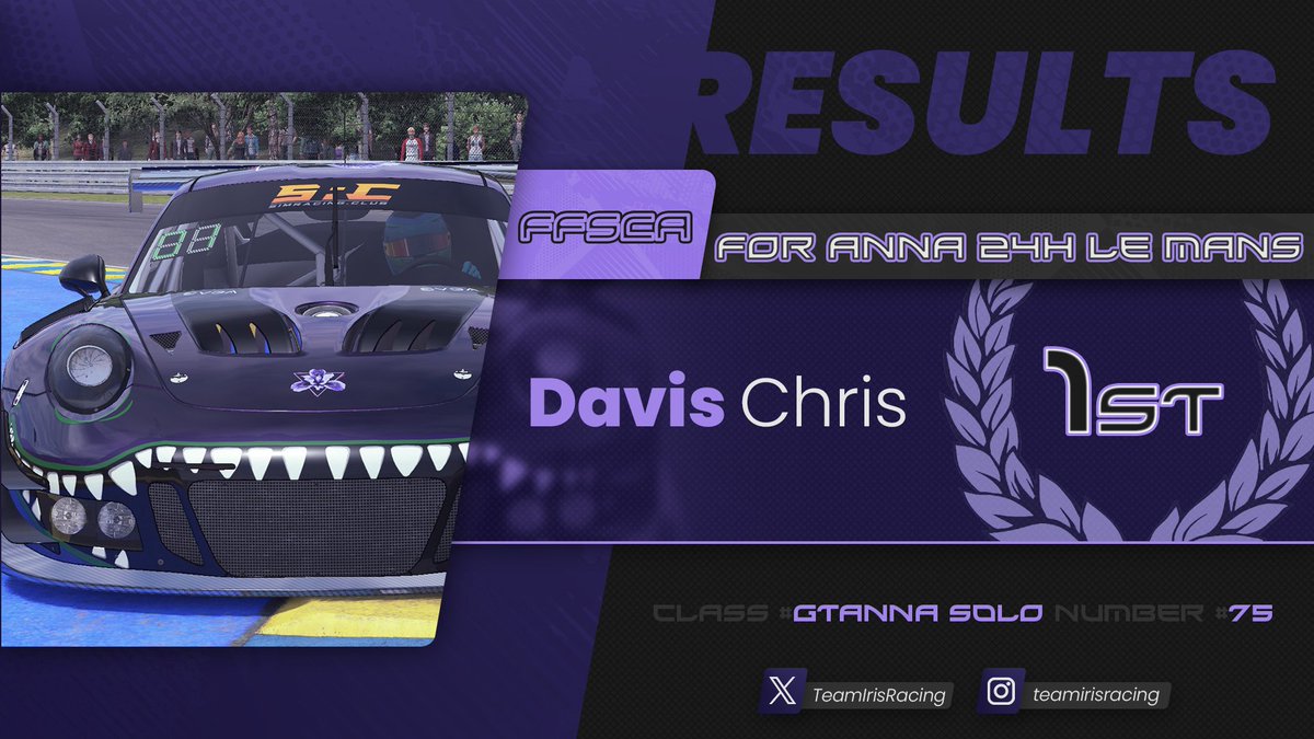TeamIrisRacing's tweet photo. And just like last year, it was our crazy driver @AudiCraze to compete in the Solo GT3 category to win this Event on his very own back-to-back !🤯🐐
(2/2) https://t.co/CvOG77dYG5