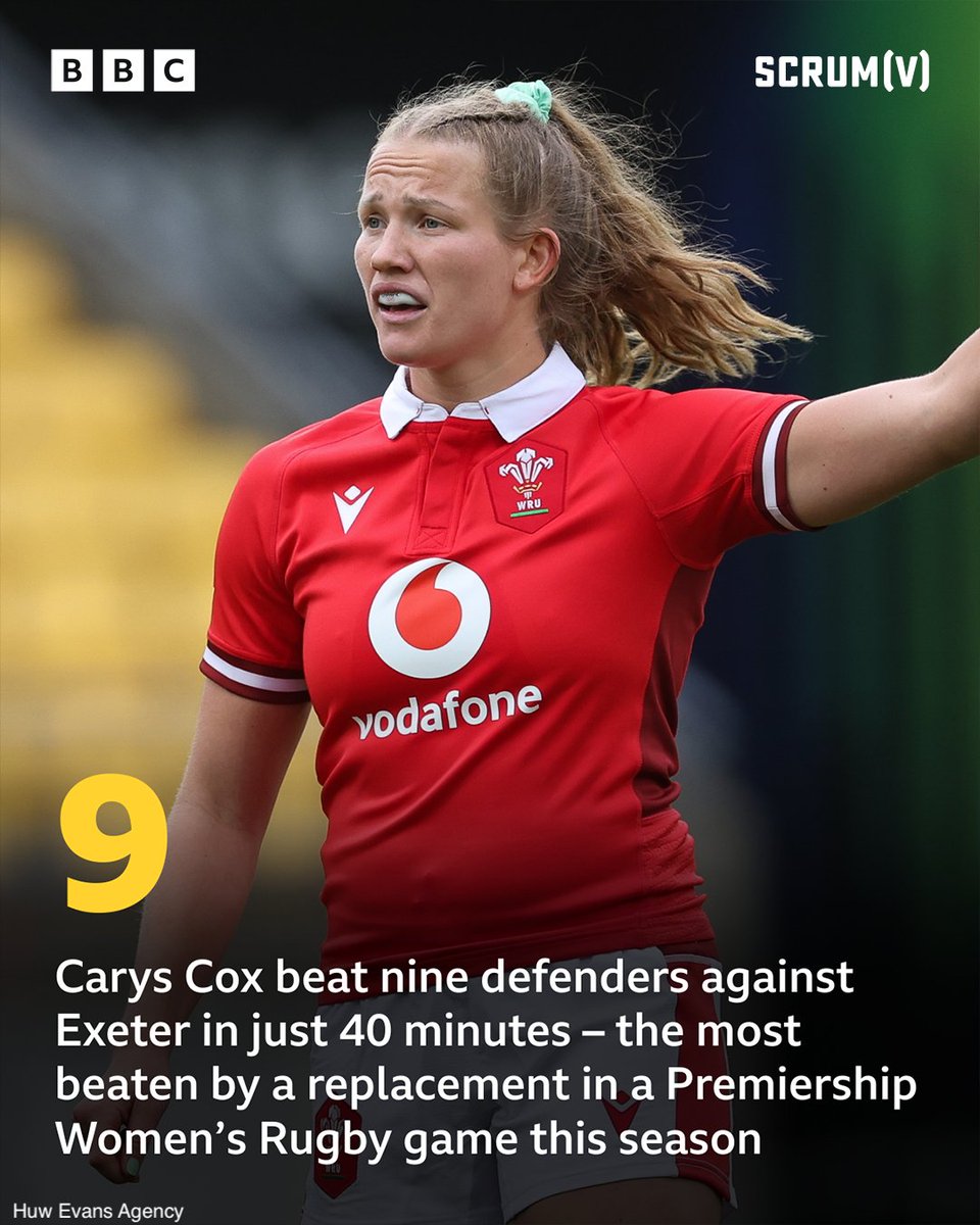 One great stat, one even better try from the Wales and Ealing wing this weekend @CarysCox15 🏉

#BBCRugby