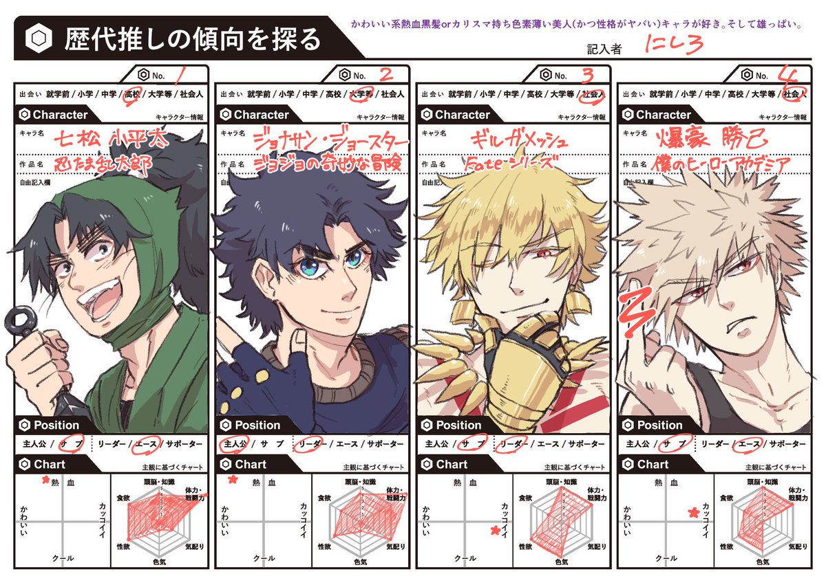 推しを描くテンプレたのしそうだったのでお借りしました～～～
戦闘力高い攻大好き～～～ 