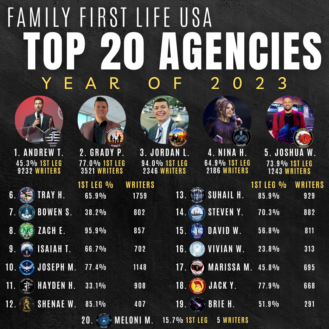 Family First Life USA tweet media