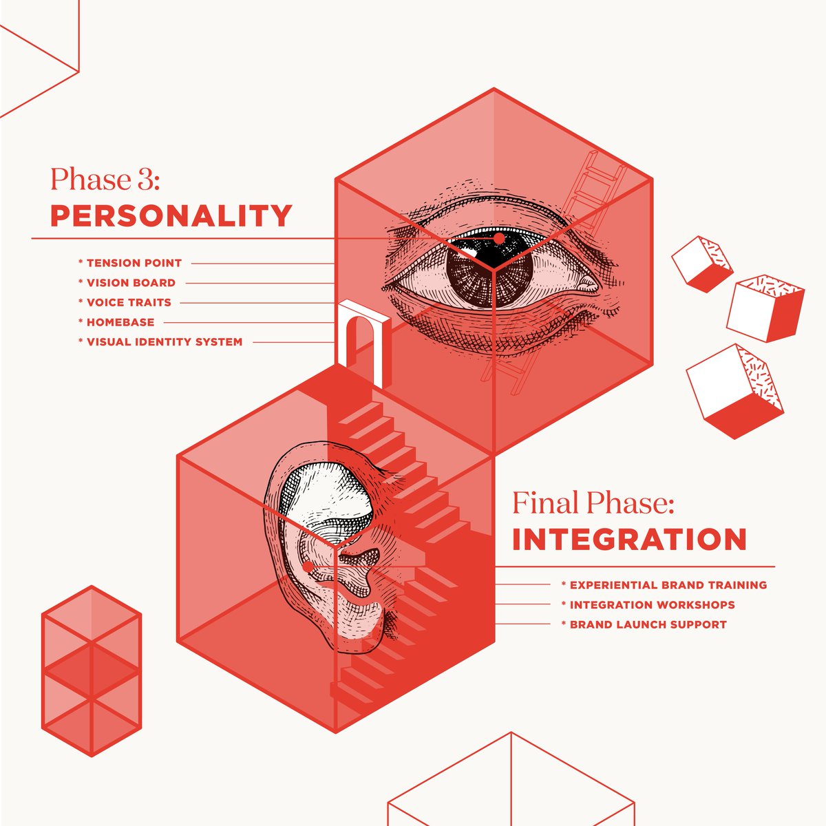 Happy New Year! We are feeling motivated to kick off this year. If you’re feeling similarly and want to level up your brand, our Brand Being Method is a great place to start. A four-step process, the Brand Being Method is made up of Brand Heart, Positioning, Personality, and I...
