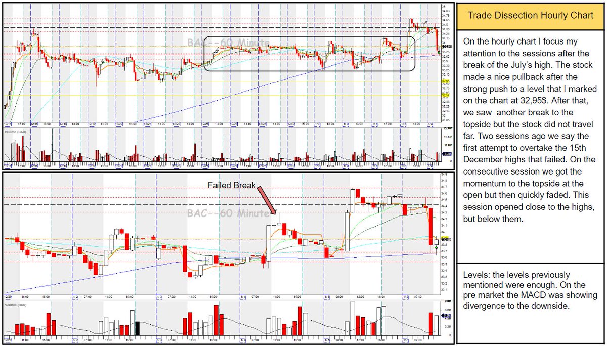 RicardoVaranda1's tweet photo. Hourly Timeframe Analysis https://t.co/TWvGaoJXcv
