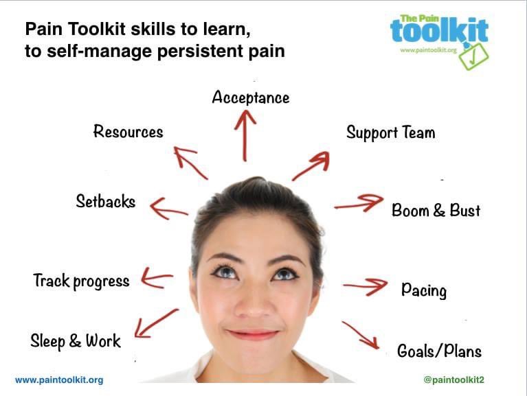 paintoolkit2's tweet photo. #PainToolkit-BeingCurious https://t.co/TdtmR58Cv3