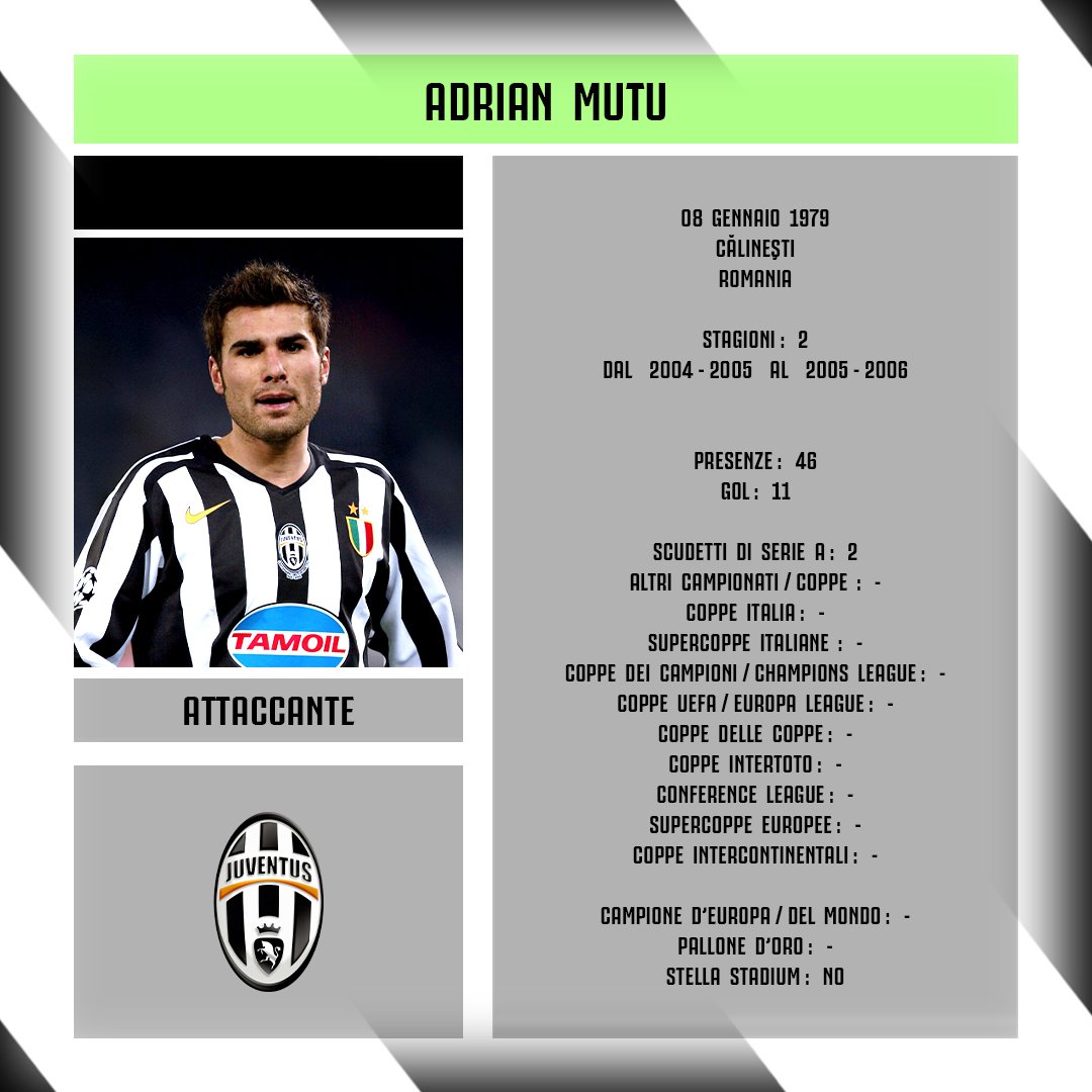 aboutjclub_'s tweet photo. Oggi compie 45 anni #AdrianMutu. Con la Maglia della @juventusfc ha totalizzato 46 Presenze e segnato 11 Gol. In Bianconero ha vinto 2 Scudetti di Serie A. #LiveAhead #FinoAllaFine #ForzaJuve https://t.co/NSRs5SdPBf