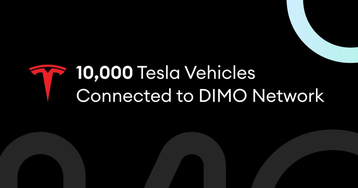DIMO_Network's tweet photo. Tesla connection growth on the DIMO Network has entered Ludicrous+ mode!

There are now over 10,000 Tesla vehicles connected to the DIMO network, each one linked using the free-of-charge software connection option which requires no extra DIMO hardware. https://t.co/obO4407Grp