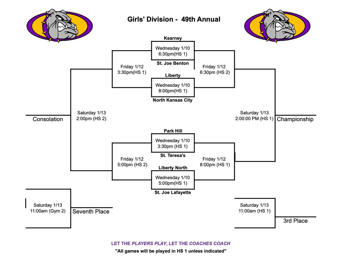 NKC Girls Basketball games at the Kearney Tournament tonight have been postponed to Wednesday @NKC_Girls_Bball @N2SportsNKCHS @NorthtownNews Here is the updated bracket: