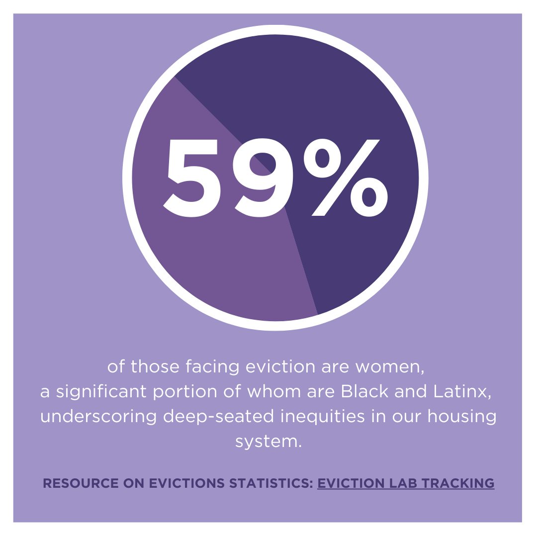 59% of those facing eviction are women, a significant portion of whom are Black and Latinx, underscoring deep-seated inequities in our housing system.

#HousingJustice #GenderEquality #RacialEquity