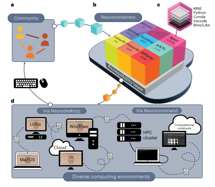 Nature Methods tweet media