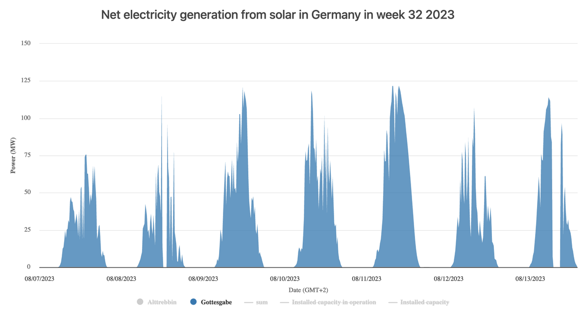 Jens Christiansen tweet media