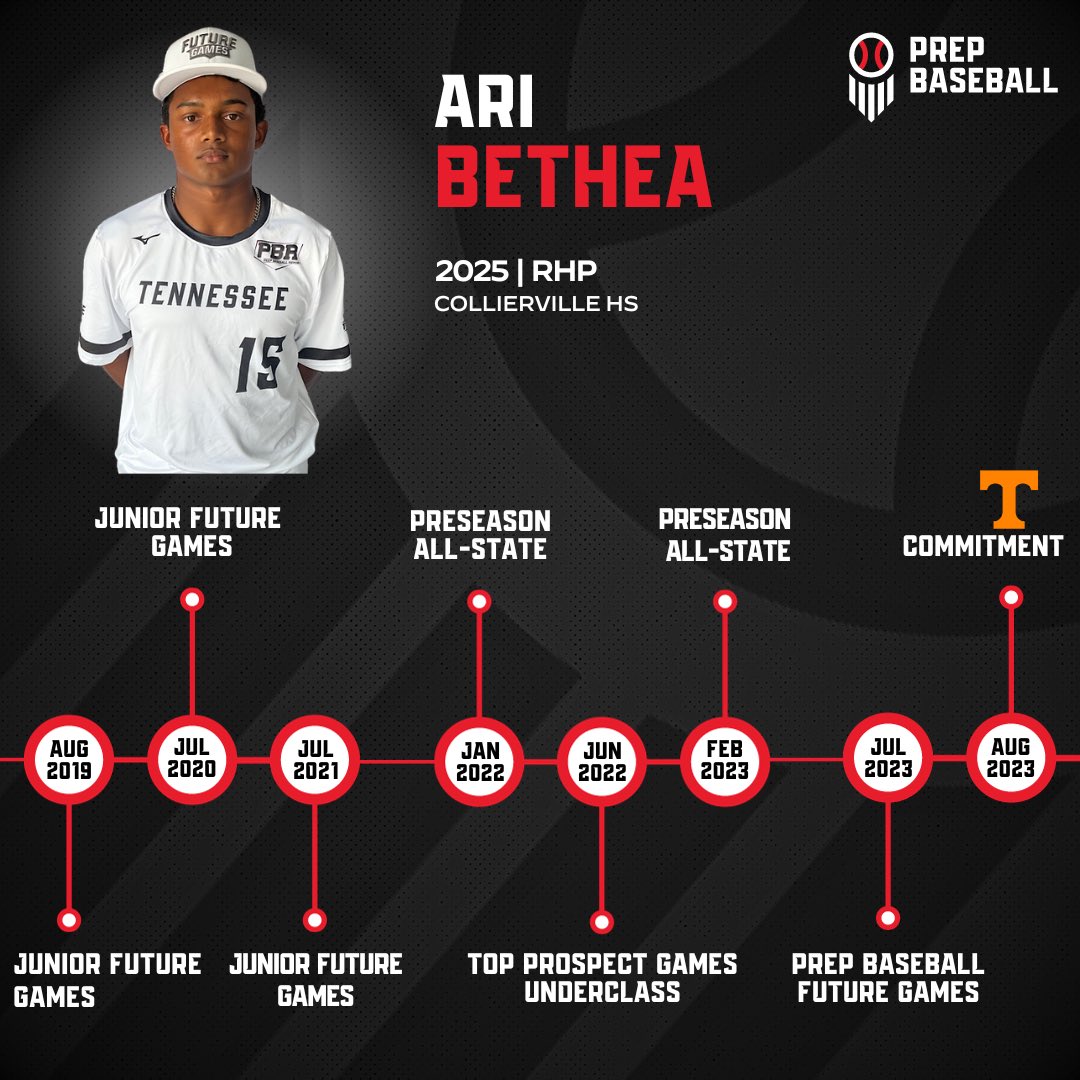 PrepBaseballTN's tweet photo. 𝐀𝐫𝐢 𝐁𝐞𝐭𝐡𝐞𝐚: 𝐓𝐢𝐦𝐞𝐥𝐢𝐧𝐞 📆
@Vol_Baseball recruit & ‘25 RHP Ari Bethea (@AriB3thea; @CvilleBaseball_) continues to build his @PrepBaseball resume. 📝
▪️3️⃣ time Junior Future Games participant.
▪️#PBRFG23 participant with #TeamTN.
▪️✌️time #TNPAS attendee.
▪️Former #TNTPG22 attendee.
Bethea is also headed to the #TNPAS24 at @LCPackBSB on February, 10th.
Request your invite ⬇️
🖇️: https://t.co/l6y0f4EKV4