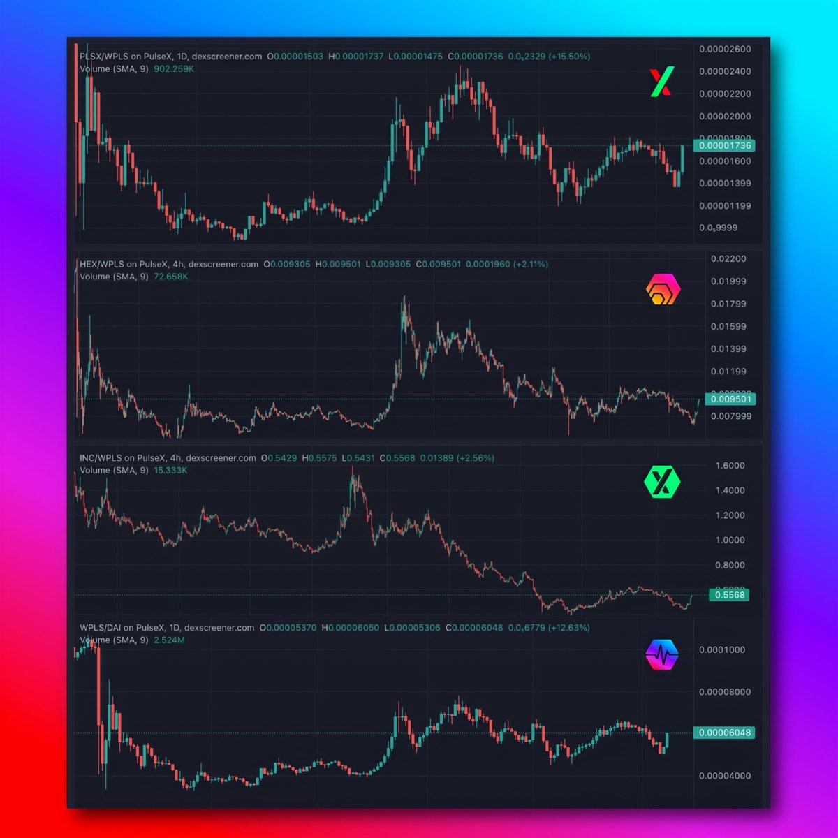 HviidHEX's tweet photo. BREAKING: #PulseChain sacrifice-related addresses have started bridging to PulseChain, buying $PLS and $HEX 

Yes, a certain whale put $3.7 million DAI into an address and started buying up PLS and HEX hours ago

Things could be about to get REALLY interesting https://t.co/A1n1nDARkH