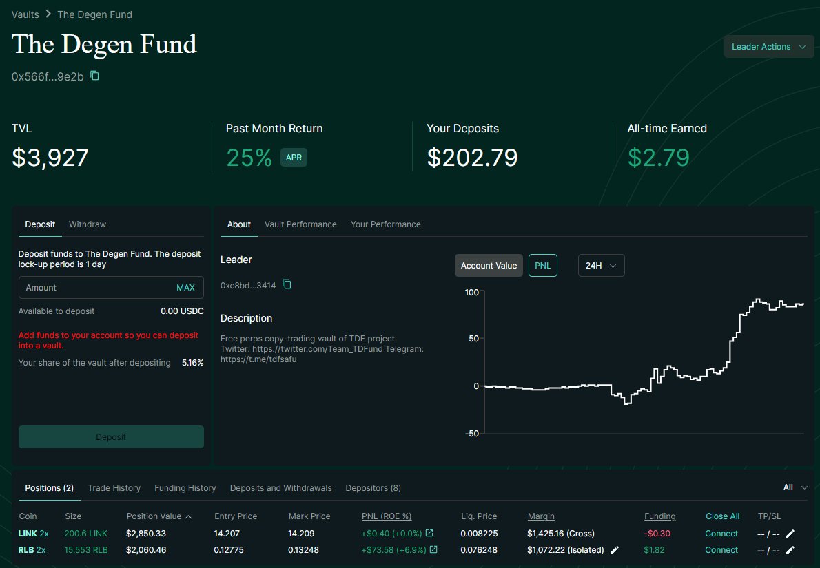 Pasta_Capital's tweet photo. Reached full capacity in just 1 day. Thank you for your trust.

We are raising the cap if we see interest. 
@Team_TDFund https://t.co/7hEThtxJWd