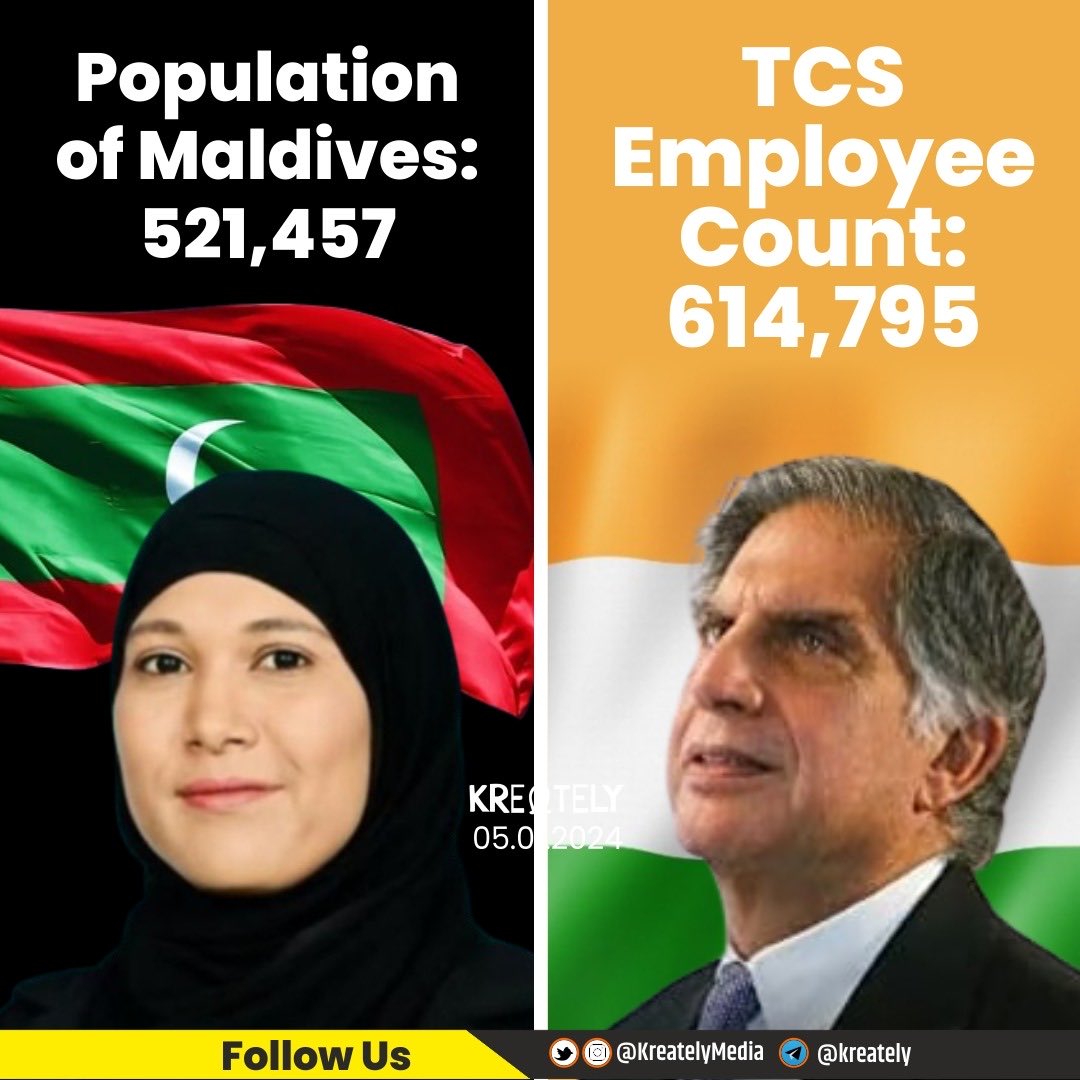arungupta5253's tweet photo. Maldives will sink in its own Economic Debt by making fun of our PM and abusing Indian public.
Even Tata has more employees than Maldives population.
#Boycott_Maldives 
#BoycottMaldives 
#MaldivesKMKB https://t.co/jy0ty9WQbA