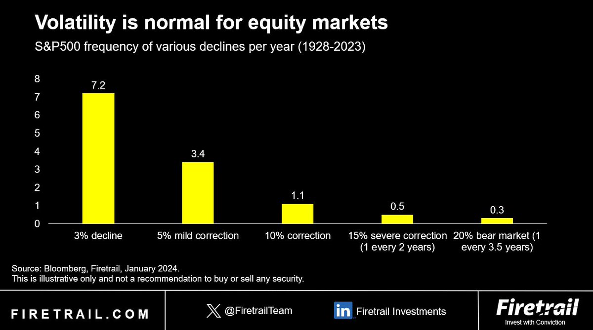 Firetrail tweet media