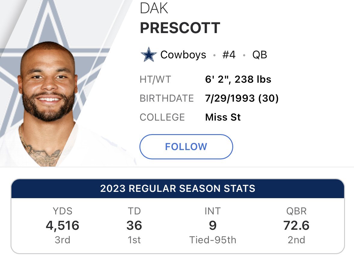 what exactly am I missing here? Is Dak not the mvp?