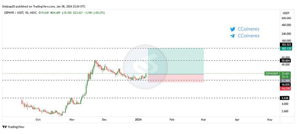 Emijaop's tweet image. #ZEPH

فقط خرید اسپات مجازید