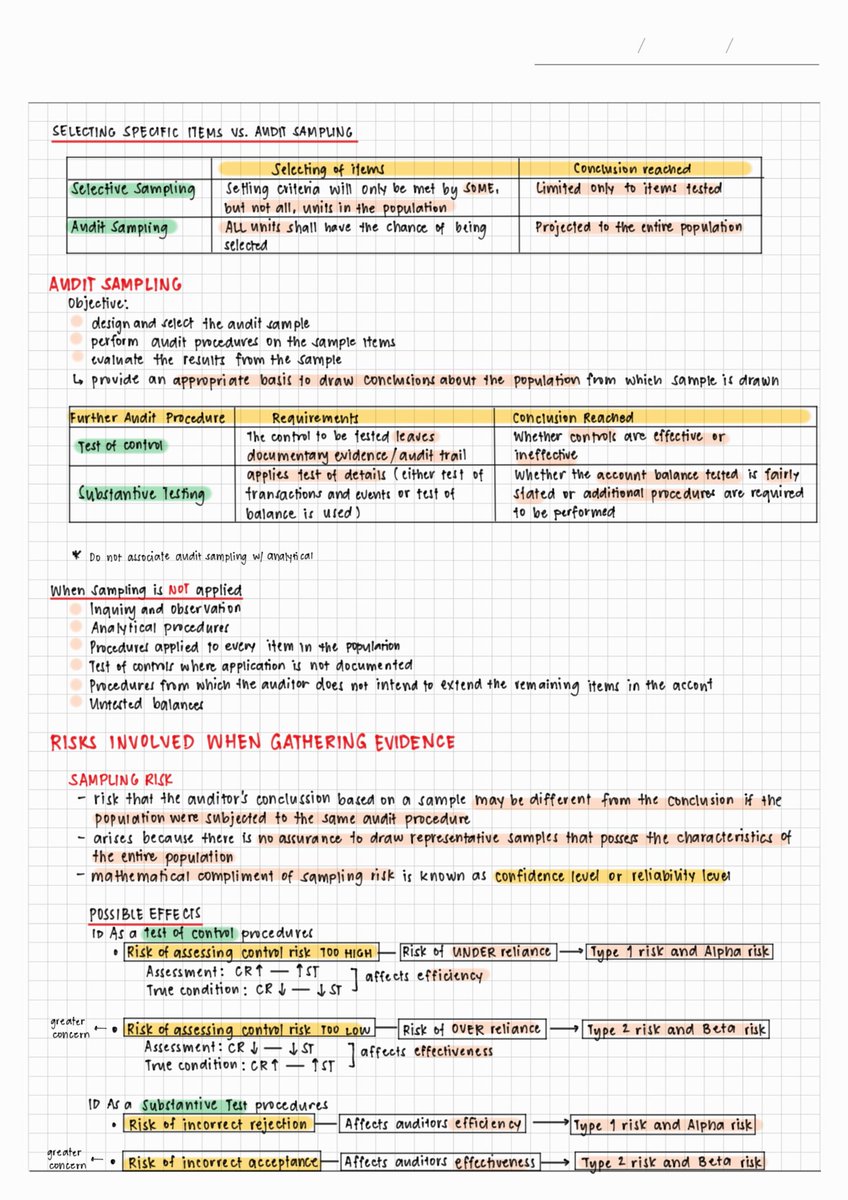 DebitCPATitle's tweet photo. AT: Approaches of Gathering Evidence and Audit Sampling (1/2)
https://t.co/yMPE3sr7Sb
#StudytwtAUD #StudytwtAUDTHEO #StudytwtAT https://t.co/owZU7csgiy