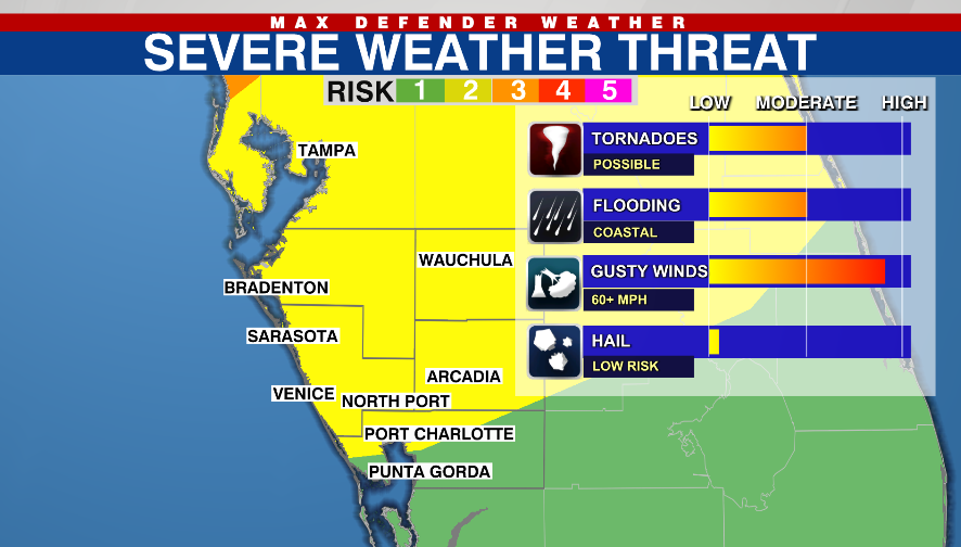 The #Suncoast is under a level two risk of severe weather Tuesday. Make sure to stay weather aware through the afternoon as a line of storms will bring multipule threats to our area. #VeniceFL #Sarasota #Bradenton #NorthPort