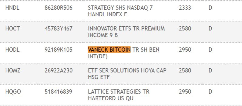 JUST IN: VanEck Spot #Bitcoin ETF has been listed on the DTCC under ticker $HODL.