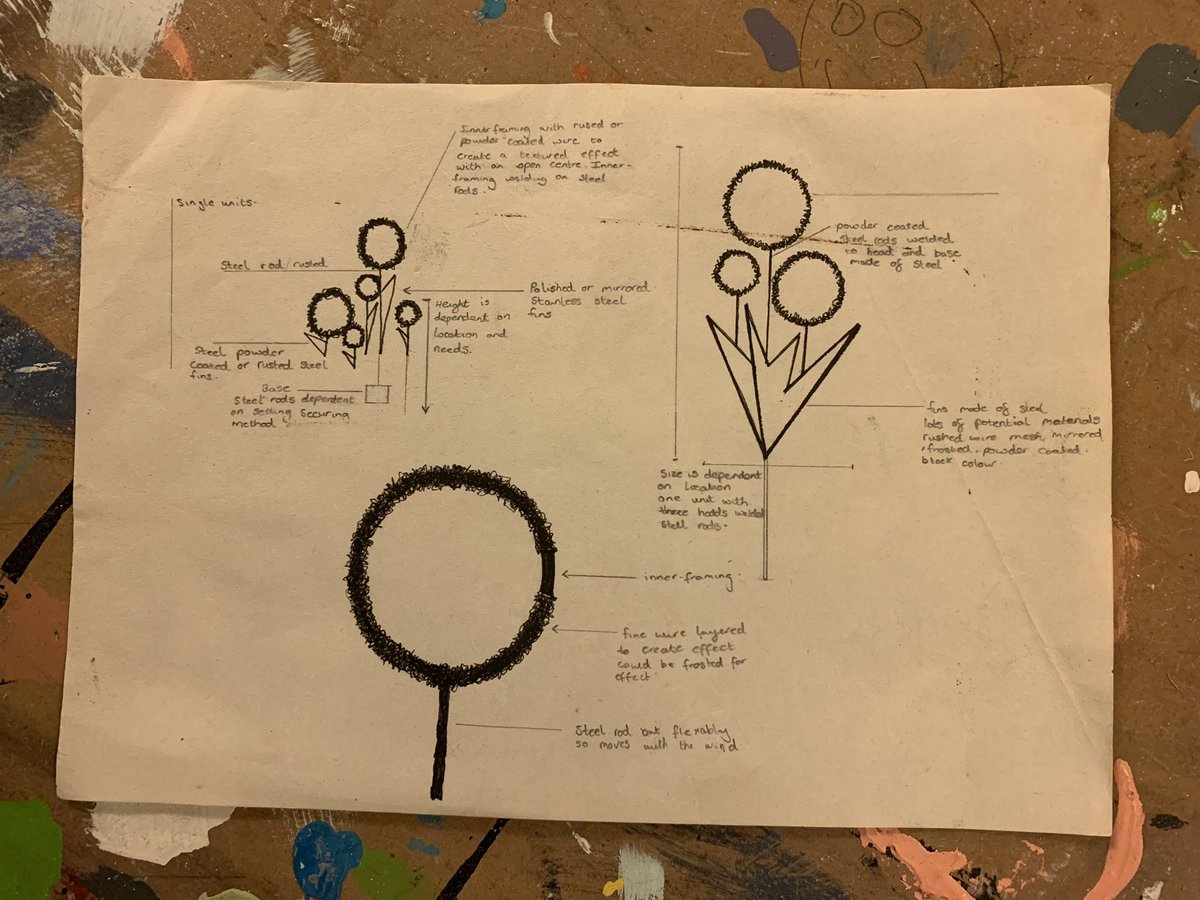 XanthusAndrews's tweet photo. Inspired by nature from a larger series of drawings, exploring natural in sculptural form. Ideas can be expressed in many ways, but for me drawing is one of the quickest and enjoyable.
#DrawJanuary #drawing #ArtistOnX #art #artworks #contemporaryart #design #artist #xan #ideas https://t.co/vkR5Kxanrb