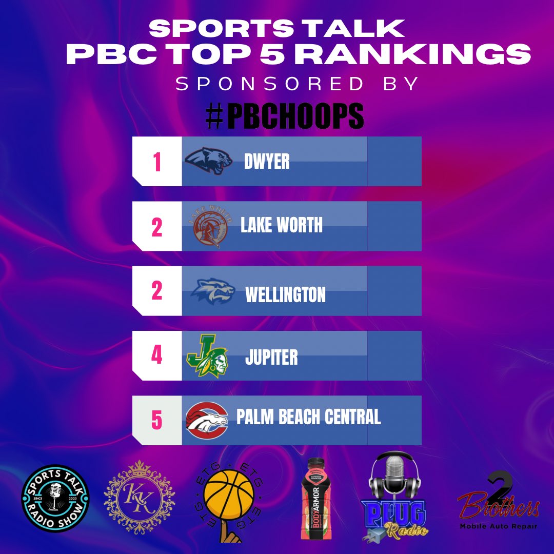 darealmellymel_'s tweet image. Palm Beach County Sports Talk Top 5 ranking sponsored by #PBCHOOPS !! Stay tuned because a lot of changes coming this week!!!! @PBCBBallForum
