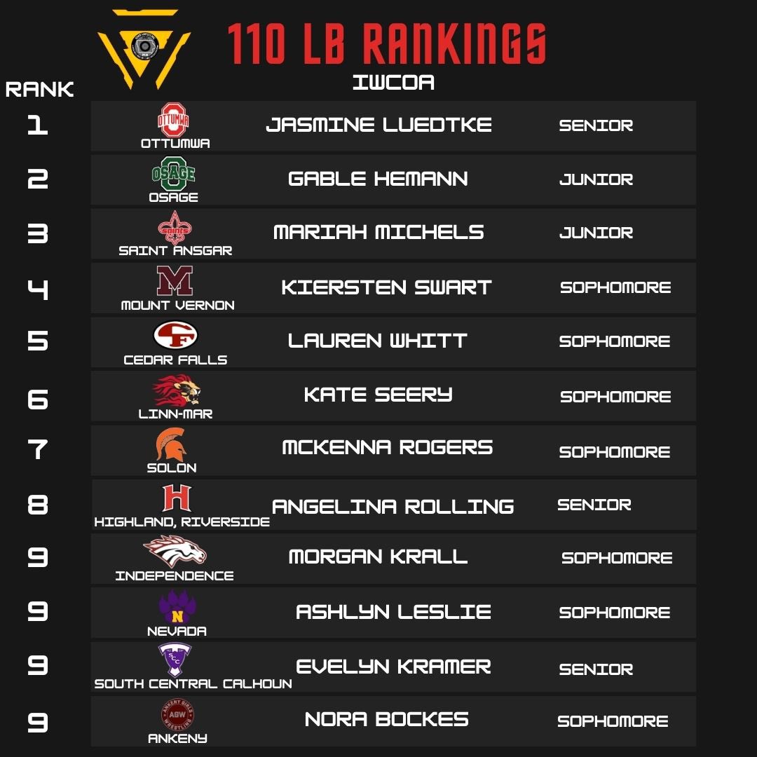 IWCOA GIRLS #3 110 LB RANKINGS⚠️