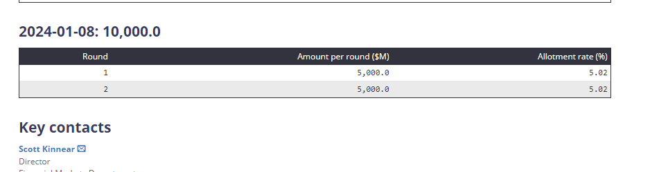 Tablesalt13's tweet image. 🚨🚨BREAKING TABLESALT NEWS

THE BANK OF CANADA HAS PERFORMED A SECOND ROUND REPO OPERATION TONIGHT

INJECTING $10B IN THE BANKING SYSTEM