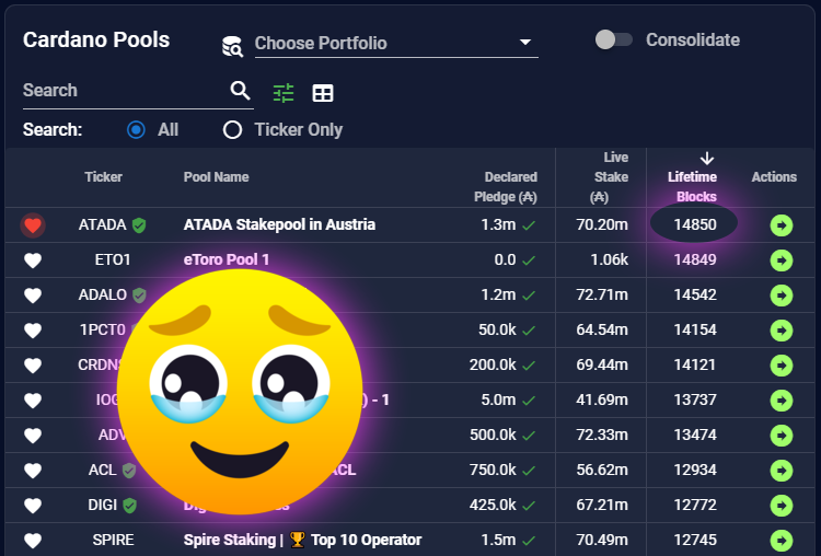 ATADA / ATAD2 Cardano StakePool Austria tweet media