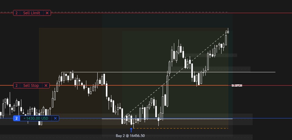 0xVuraZZ's tweet image. Good start the week.
$NQ 
5R Conservative.
#itsimpossible entry + #ICT concepts.
@zoofxing @tbone1878