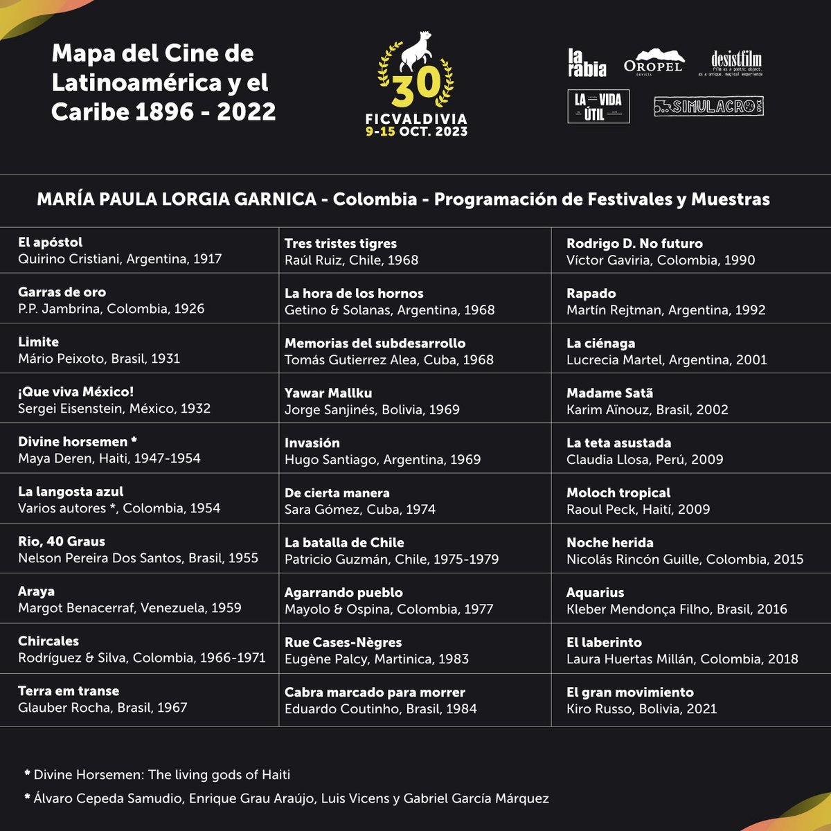 MapaDelCineDeLatinoaméricayElCaribe tweet media