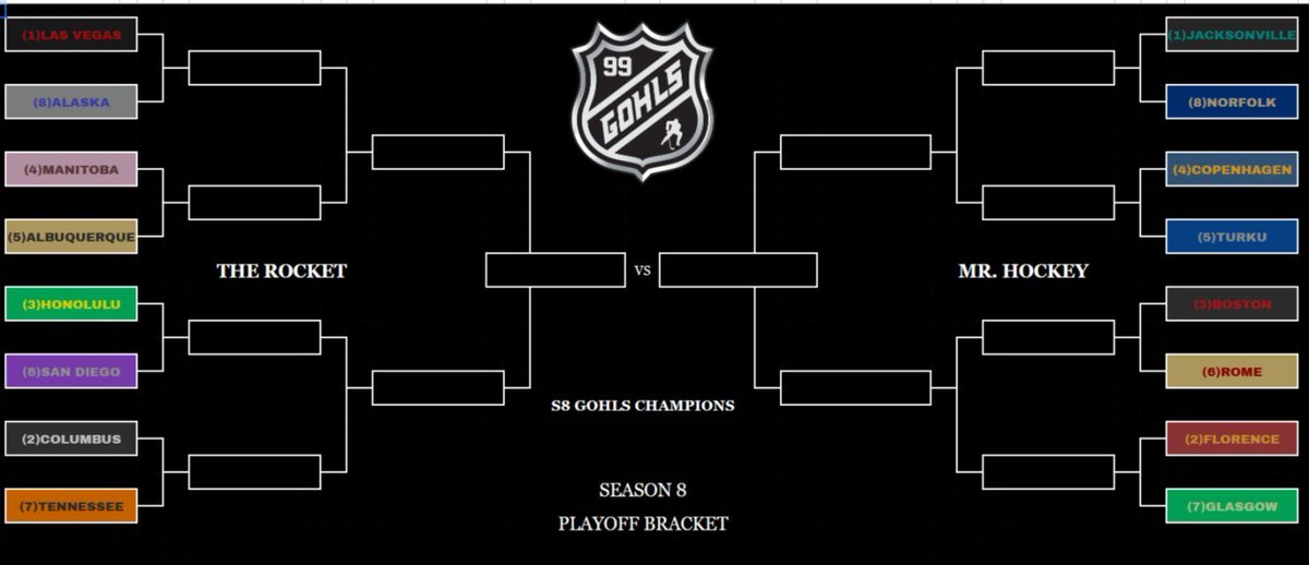 GOHLS 🏒 (EANHL Sim League) tweet media