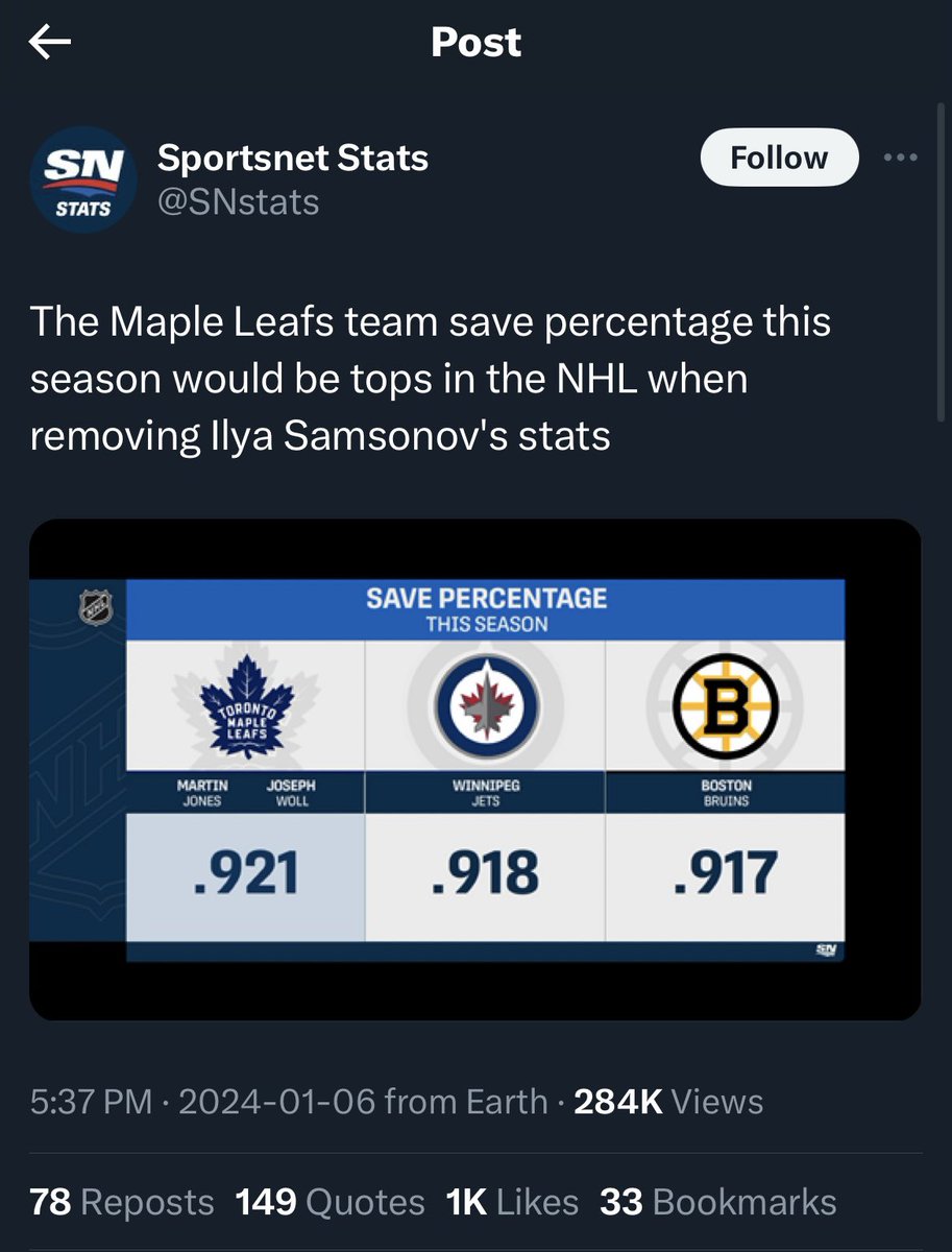 bFergs27's tweet photo. @TSN_Parody How about this stat from Sportsnet https://t.co/MYVCOlwxdy
