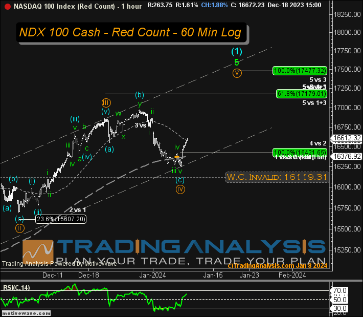 $NDX
Nice on the NDX...maybe one more up..??