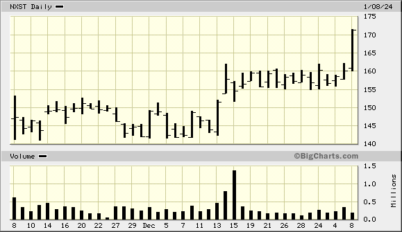 $NXST tax loss selling done. January rip in progress.

I figure $NXST's guidance for 2024-2025 FCF will be almost 10% higher than 2023-2024 (lower interest rates, lower debt, lower CW losses, higher retrans fees, core ads OK). 

Share count -11%. FCF/share +20% in a year.