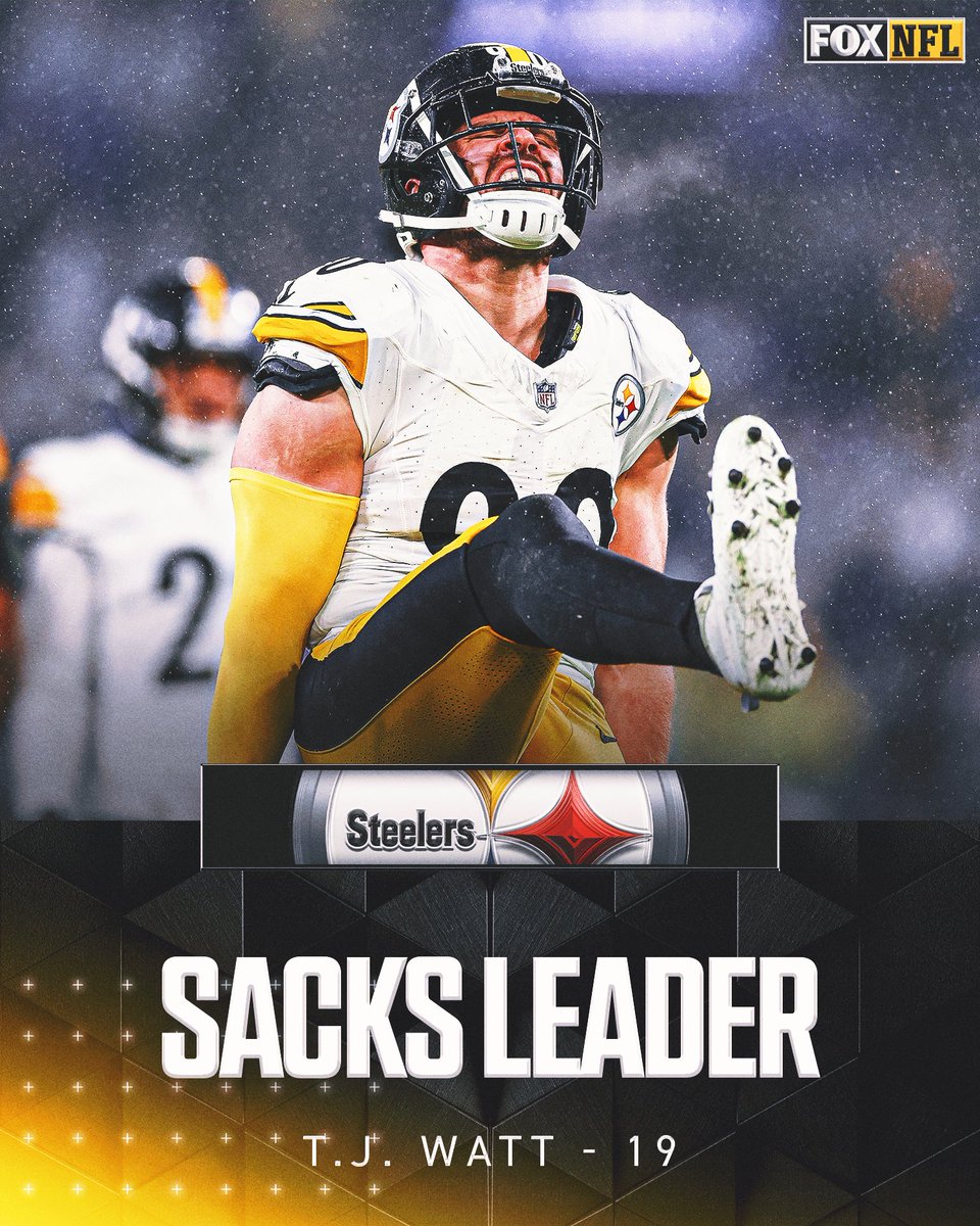 Your 2023 sacks leader is @_TJWatt with 19 sacks! 🤩