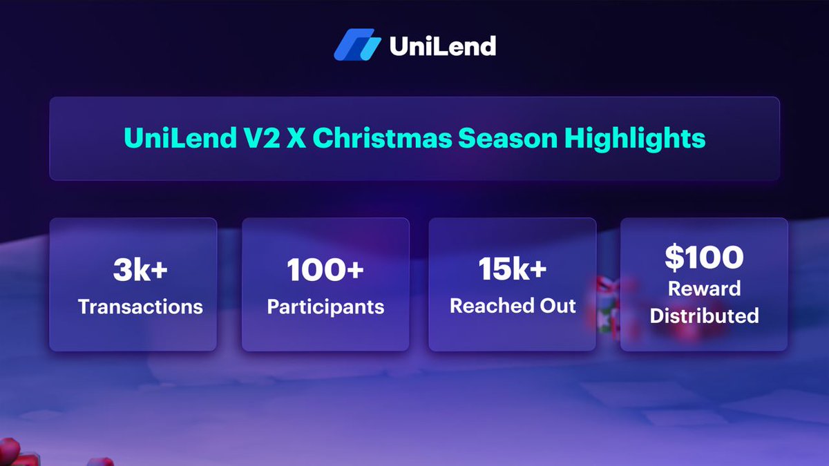 🎅UniLend V2 sleighed through Christmas with their SANTA/SNOW pool!🎁
✅3k+ transactions,
✅100+ participants
✅$100 in $UFT distributed to winners! 🎉
🙌 Kudos to the incredible UniLend community for making this Christmas merrier! 🙌

#UniLendV2 #HolidayJoy #CryptoChristmas