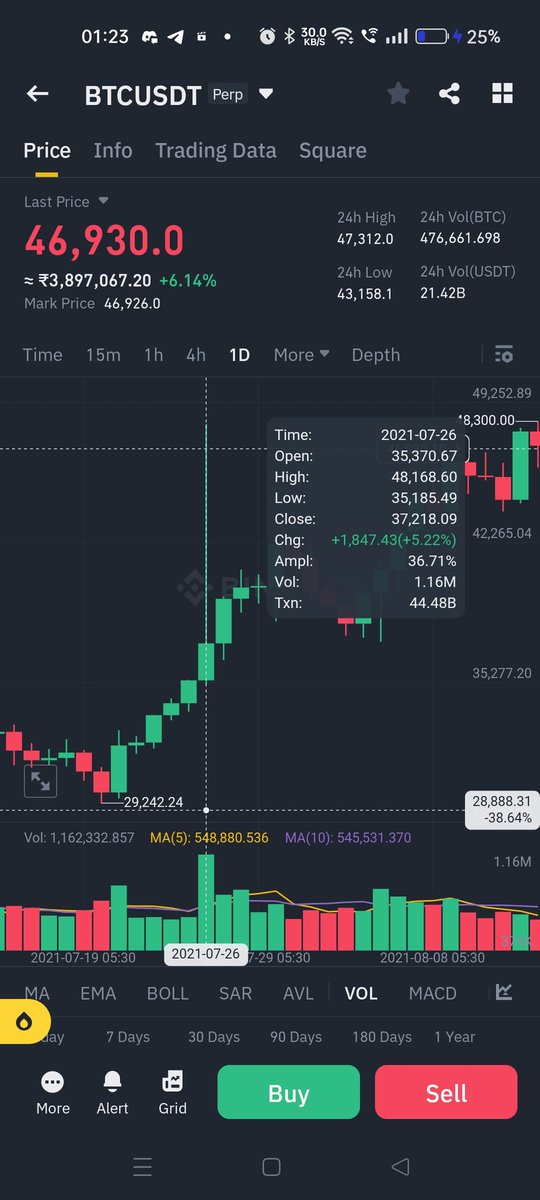 TeamQuantAI's tweet photo. 13000 usdt one day 
Pump in btc as told in telegram channel as per experience 

https://t.co/hbGsTzfPU4

I first update everything there dont miss https://t.co/NtvJMkdRM1