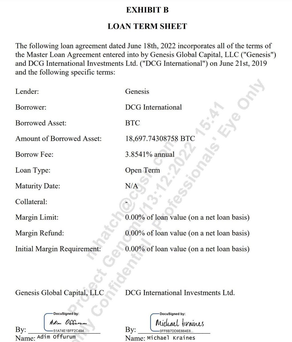 real_vijay's tweet photo. 5/ At about the same time as this act of financial chicanery was taking place, DCG began draining the remaining capital out of Genesis. It took out a massive loan of 18,697 Bitcoins from Genesis, knowing full well its child company was insolvent. https://t.co/3GeUdDG1jB