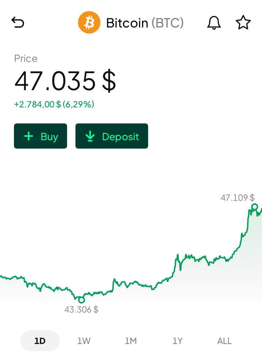 Bitstamp's tweet image. #Bitcoin reached $47k! 🚀