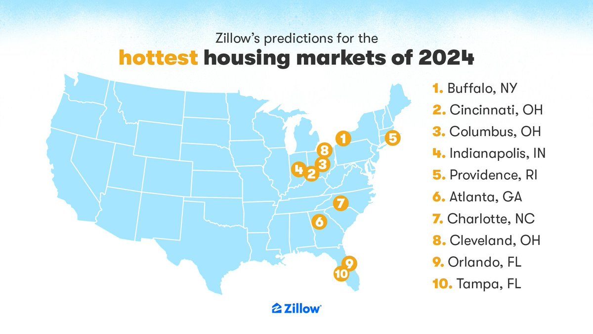2023: everyone's moving to the South

2024: everyone's moving to Ohio