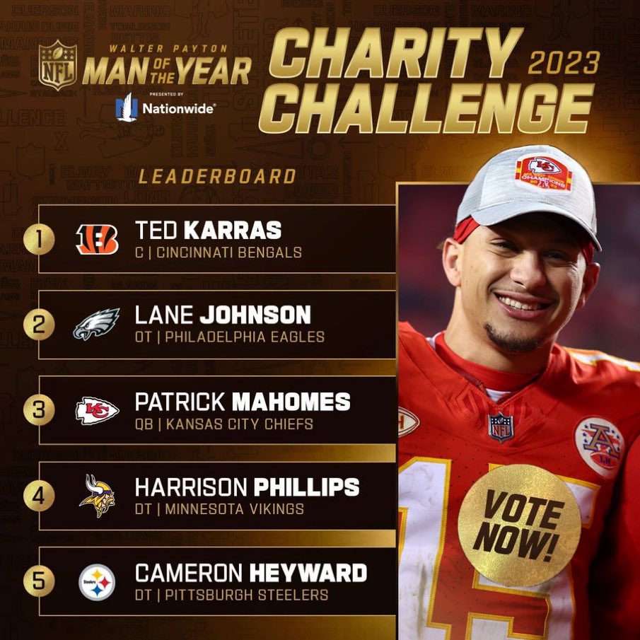 🚨 LAST DAY TO VOTE 🚨

RT to help <a href="/PatrickMahomes/">Patrick Mahomes II</a> make a comeback! #WPMOYChallenge