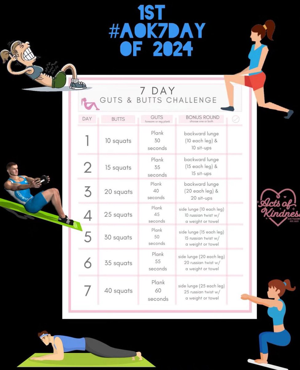 Who wants to join us for our first #aok7day challenge of 2024? We can do this!!! @MyPeakChallenge #aokpeakers #bekind