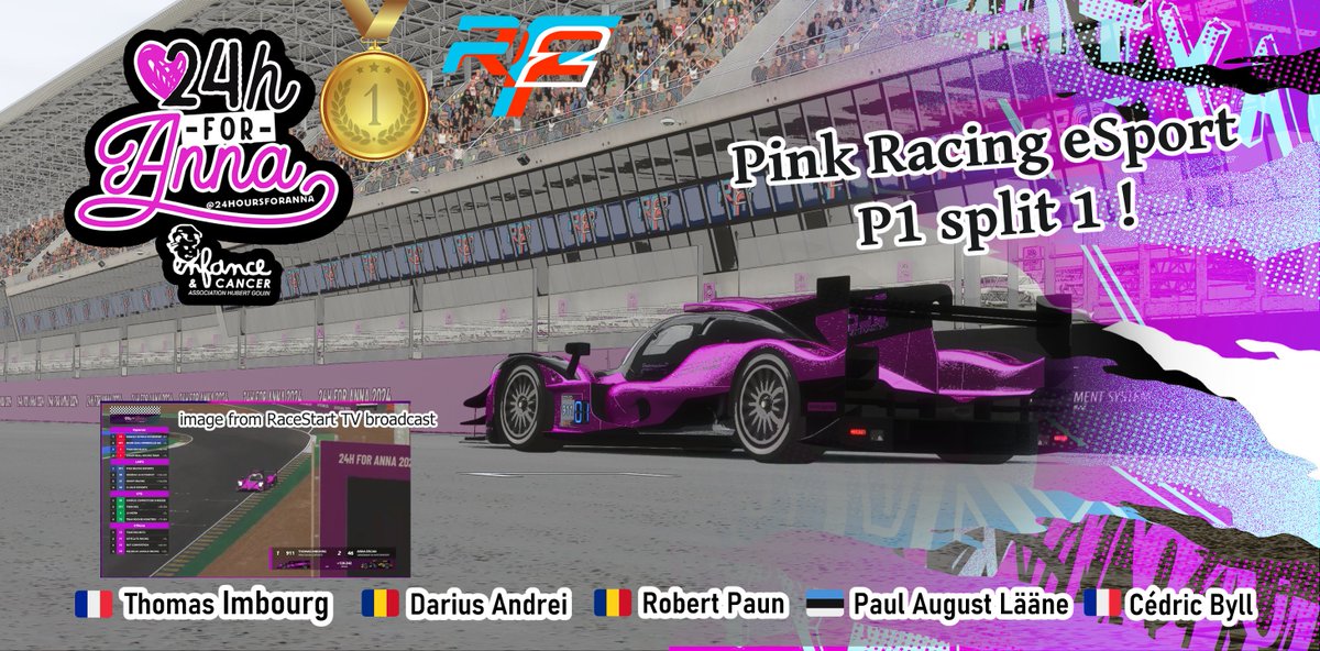 SctDric's tweet photo. Proud to have won the "24h for Anna" 2024 with Pink Racing eSport (aka Gold Racing eSport) on LMP2 class split 1. This event brings 14 536,15€ to “Enfance &amp; Cancer” association. Thanks to all the drivers, organization and broadcasts. Amazing experience :) https://t.co/VFMKEUItn1